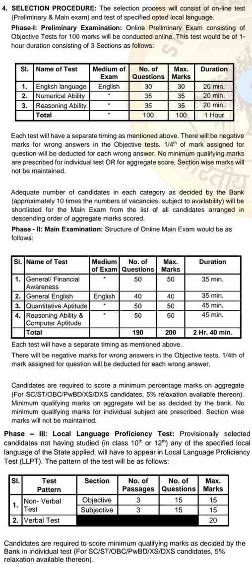 SBI Clerk JA Exam Syllabus