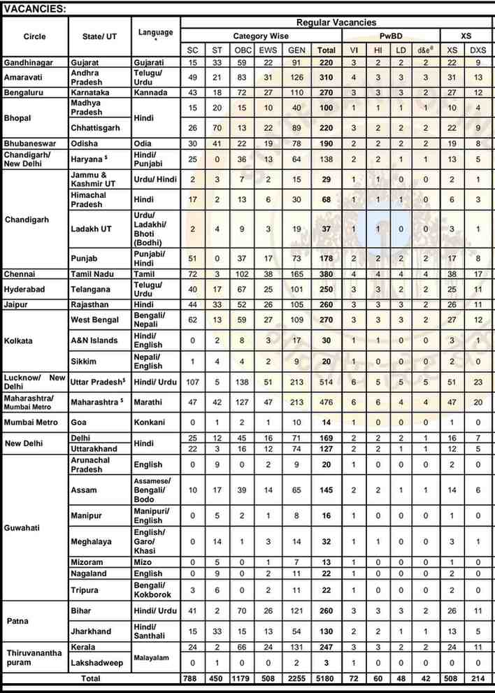 SBI JA Clerk Vacancy